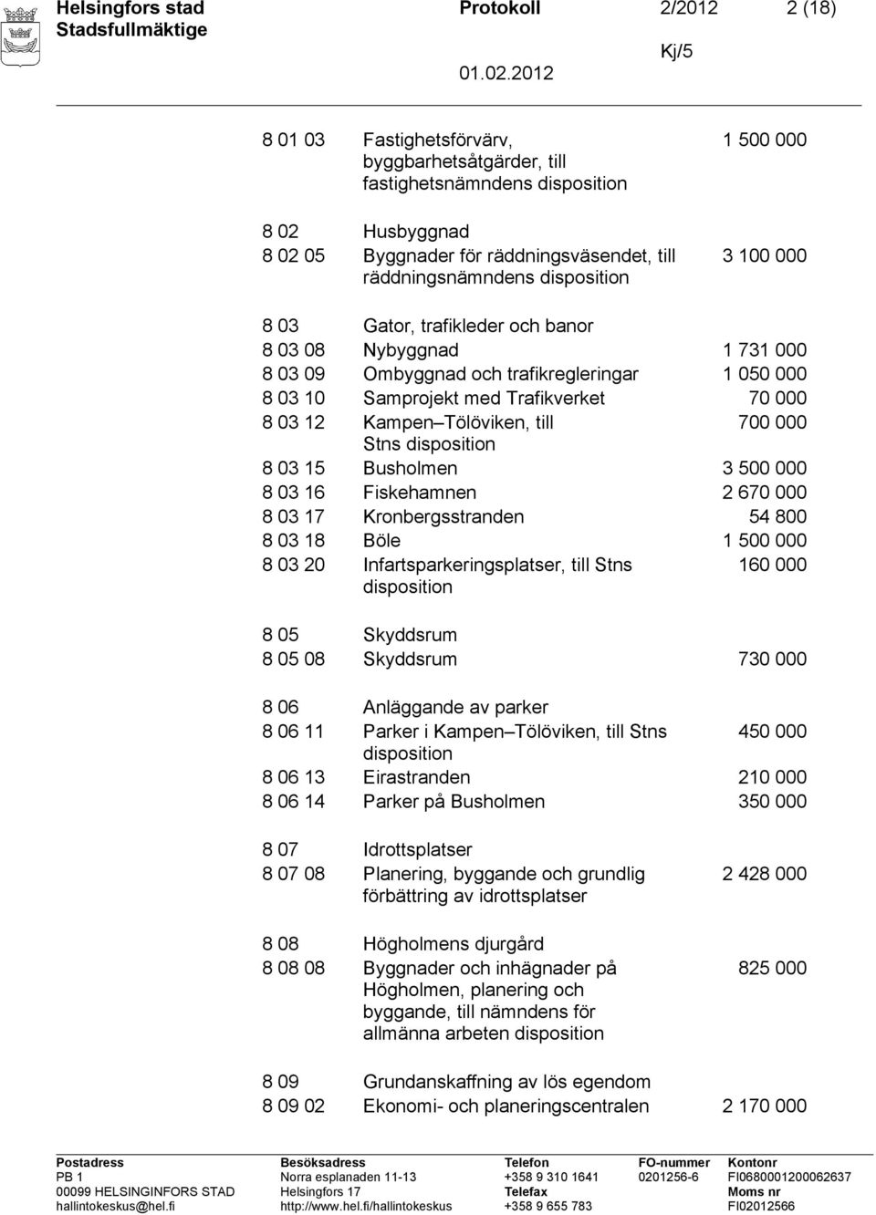 700 000 Stns 8 03 15 Busholmen 3 500 000 8 03 16 Fiskehamnen 2 670 000 8 03 17 Kronbergsstranden 54 800 8 03 18 Böle 1 500 000 8 03 20 Infartsparkeringsplatser, till Stns 160 000 8 05 Skyddsrum 8 05