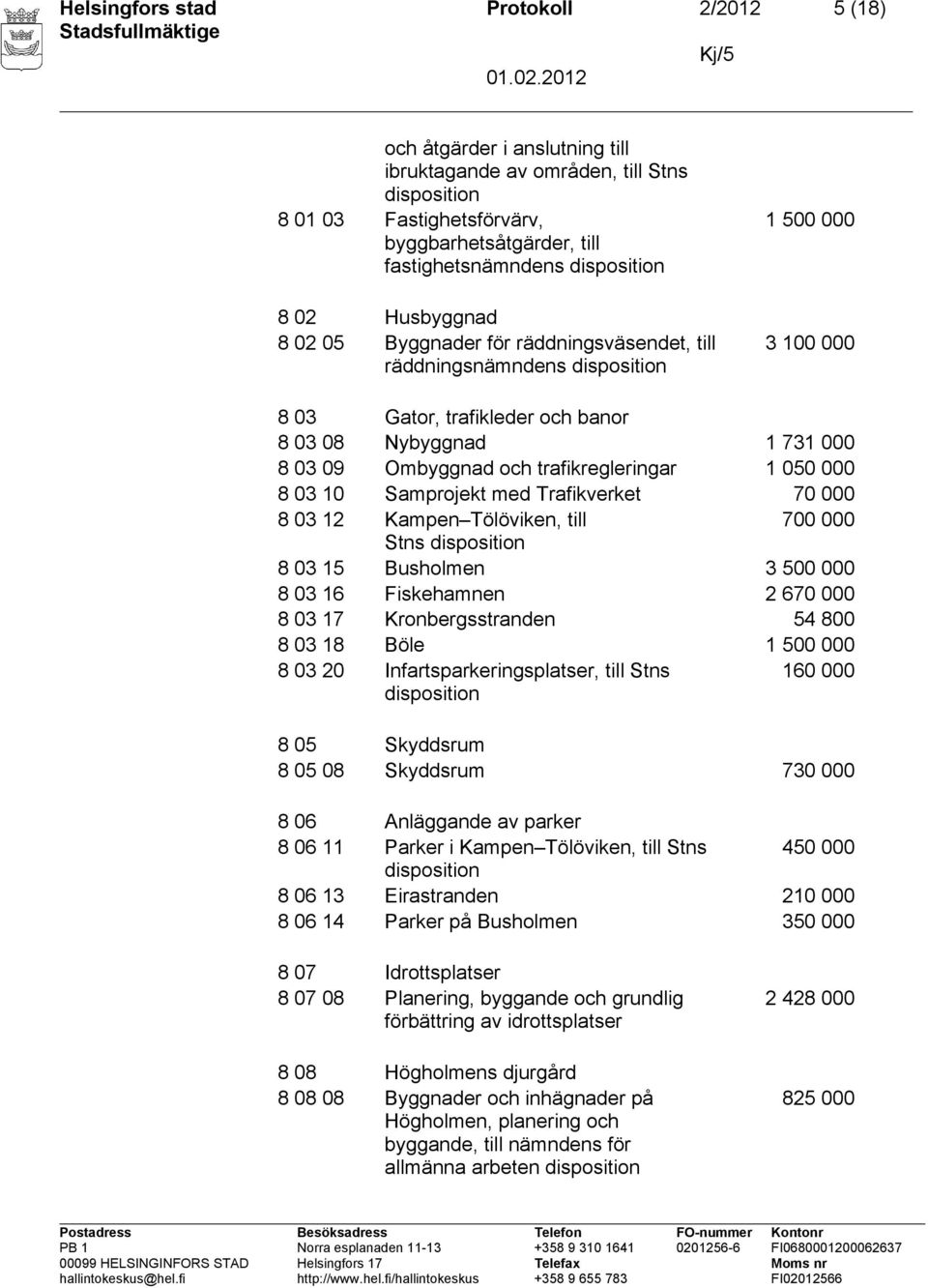 Samprojekt med Trafikverket 70 000 8 03 12 Kampen Tölöviken, till 700 000 Stns 8 03 15 Busholmen 3 500 000 8 03 16 Fiskehamnen 2 670 000 8 03 17 Kronbergsstranden 54 800 8 03 18 Böle 1 500 000 8 03