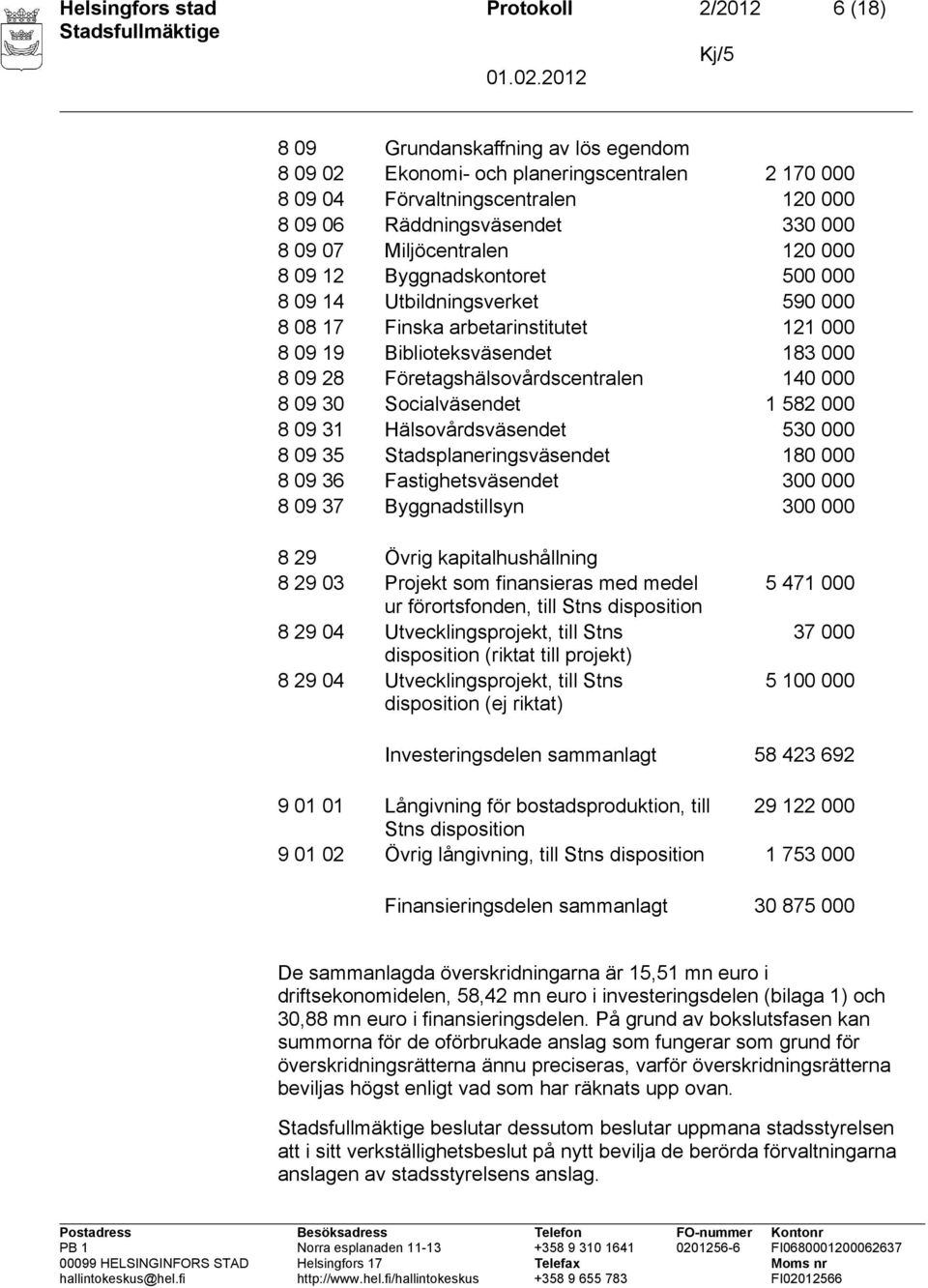 Företagshälsovårdscentralen 140 000 8 09 30 Socialväsendet 1 582 000 8 09 31 Hälsovårdsväsendet 530 000 8 09 35 Stadsplaneringsväsendet 180 000 8 09 36 Fastighetsväsendet 300 000 8 09 37