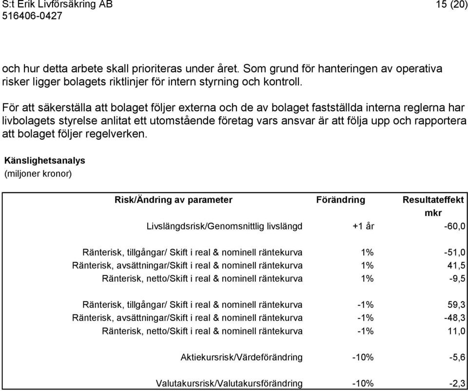 bolaget följer regelverken.