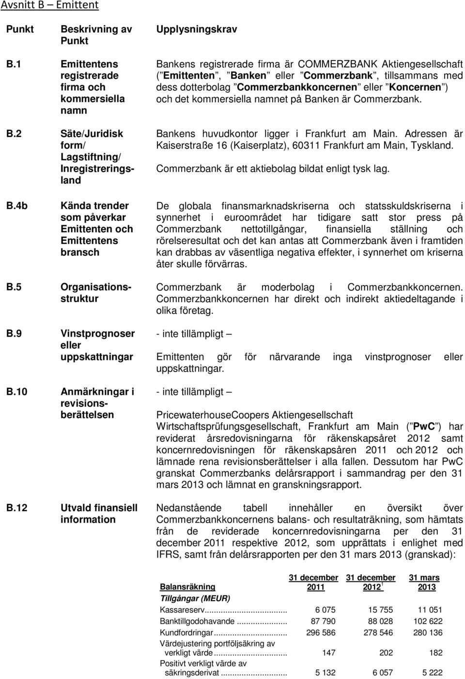 Commerzbankkoncernen eller Koncernen ) och det kommersiella namnet på Banken är Commerzbank. Bankens huvudkontor ligger i Frankfurt am Main.