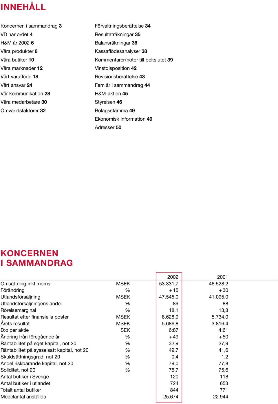 sammandrag 44 H&M-aktien 45 Styrelsen 46 Bolagsstämma 49 Ekonomisk information 49 Adresser 50 KONCERNEN I SAMMANDRAG 2002 2001 Omsättning inkl moms MSEK 53.331,7 46.