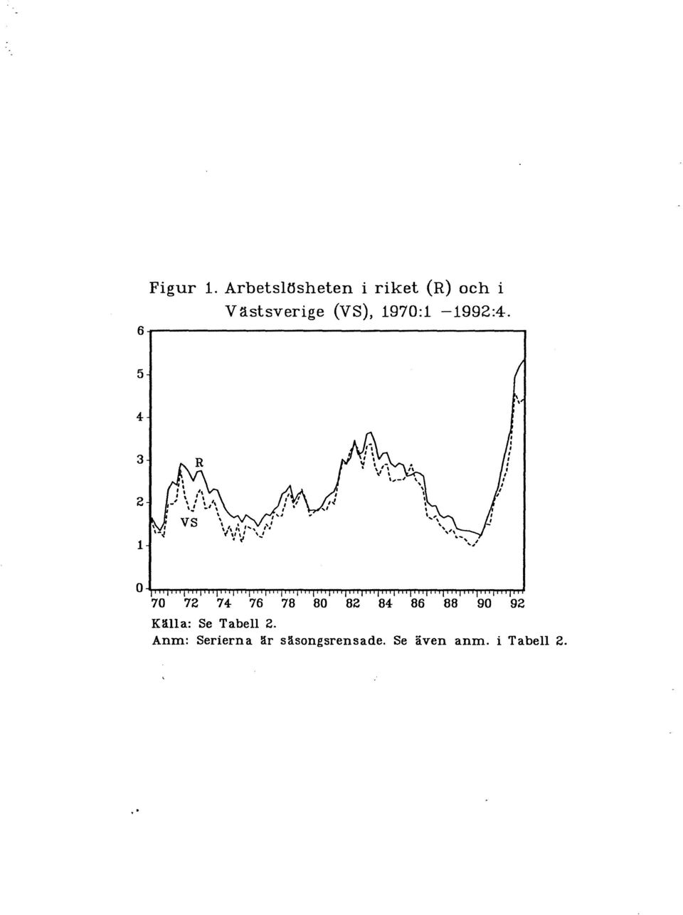 1970:1-1992:4-.