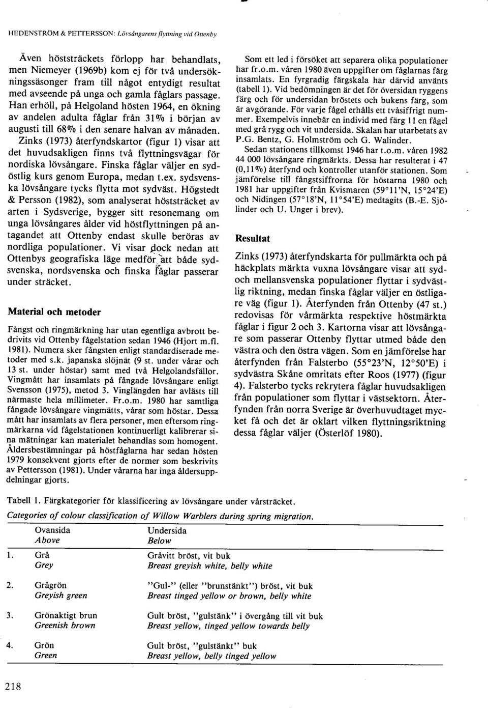 Zinks (1973) återfyndskrtr (figur l) visr tt det huvudskligen finns två flyttningsvägr för nrdisk lövsångre. Finsk fåglr viiljer en sydöstlig kurs genm Eurp, medn t.ex.