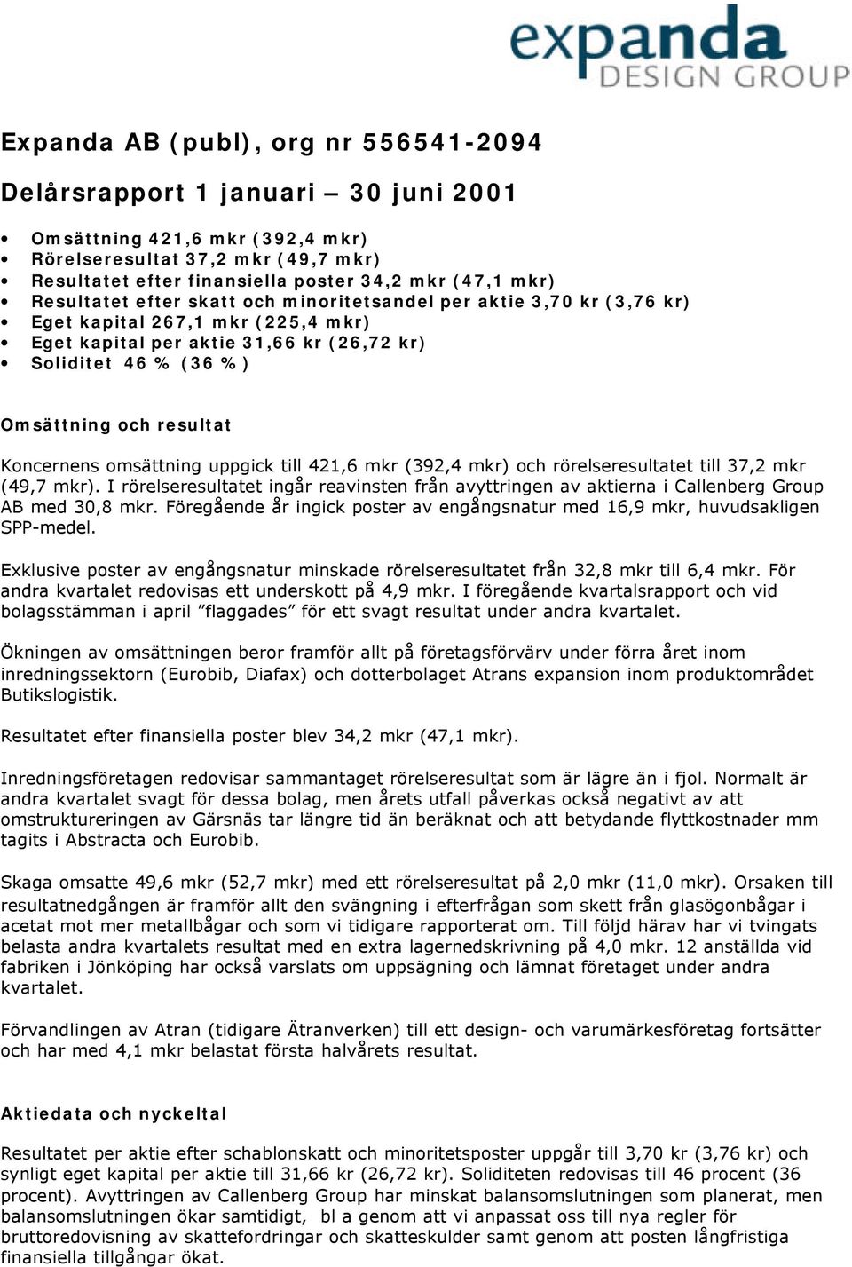 Koncernens omsättning uppgick till 421,6 mkr (392,4 mkr) och rörelseresultatet till 37,2 mkr (49,7 mkr).