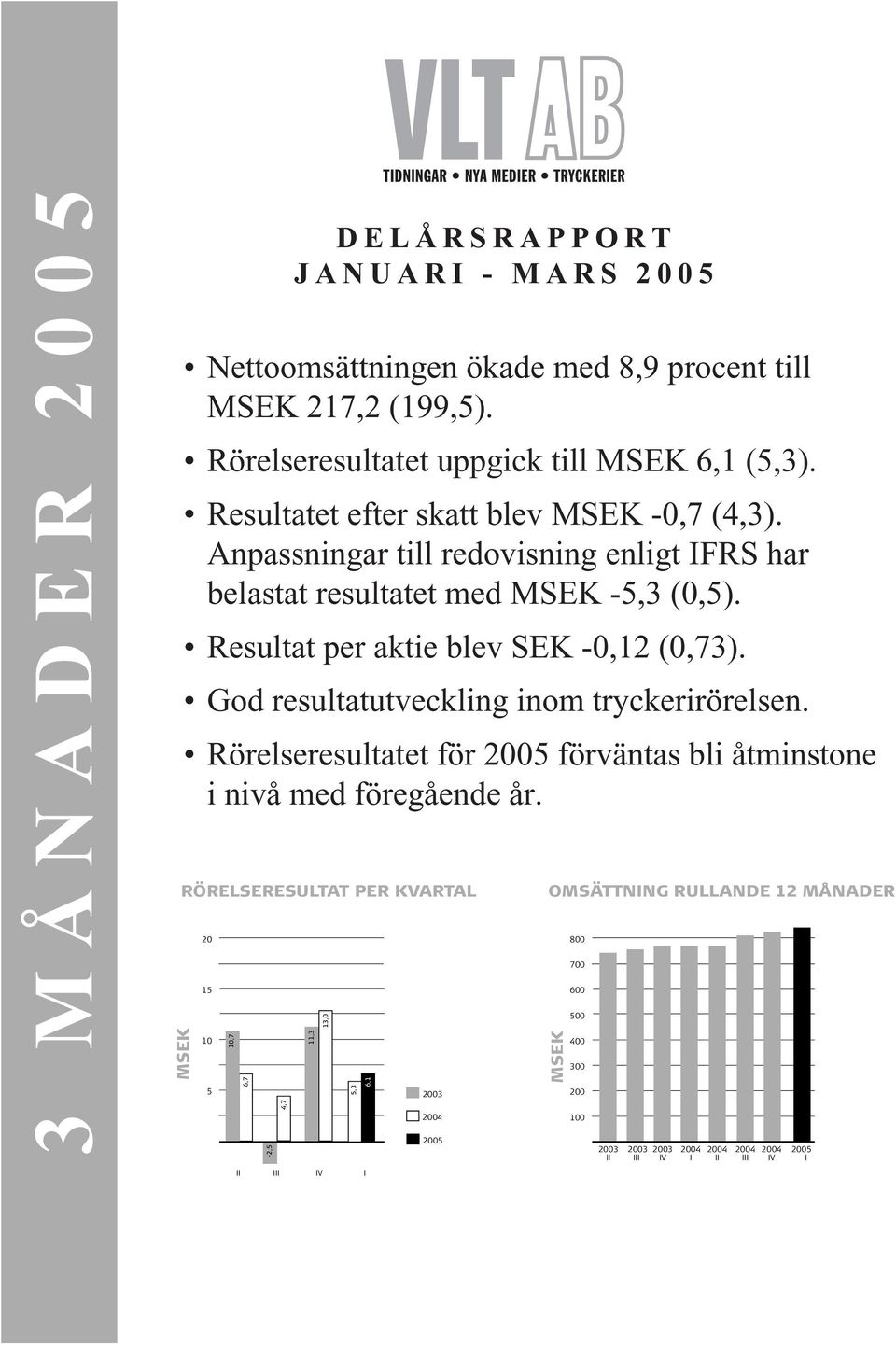 God resultatutveckling inom tryckerirörelsen. Rörelseresultatet för 2005 förväntas bli åtminstone i nivå med föregående år.