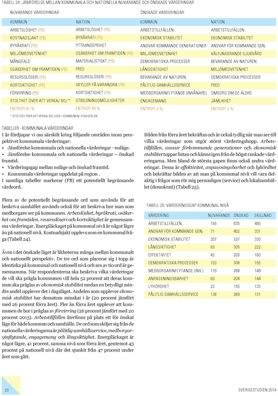 PÅ VARANDRA (PB) PÅLITLIG SAMHÄLLSSERVICE MEDBORGARINFLYTANDE (INVÅNARE) OMSORG OM DE ÄLDRE STOLTHET ÖVER ATT VERKA/ BO/.