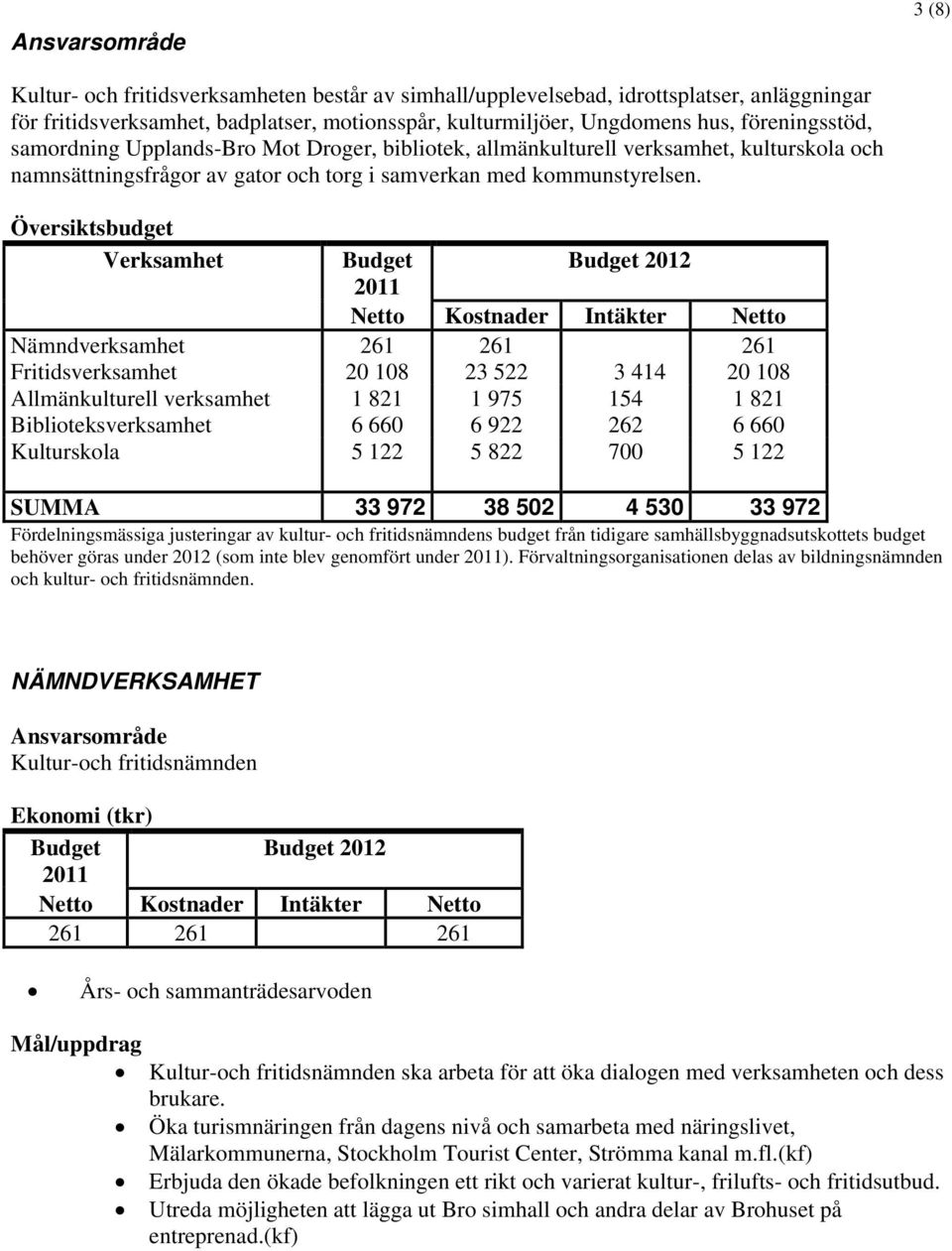 Översiktsbudget Verksamhet Budget Budget 2012 2011 Netto Kostnader Intäkter Netto Nämndverksamhet 261 261 261 Fritidsverksamhet 20 108 23 522 3 414 20 108 Allmänkulturell verksamhet 1 821 1 975 154 1