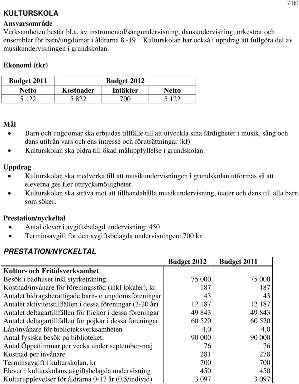 Ekonomi (tkr) Budget 2011 Budget 2012 Netto Kostnader Intäkter Netto 5 122 5 822 700 5 122 7 (8) Mål Barn och ungdomar ska erbjudas tillfälle till att utveckla sina färdigheter i musik, sång och dans