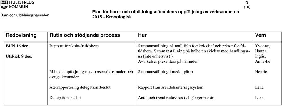 fritidshem. Sammanställning på helheten skickas med handlingarna (inte enhetsvis) ).