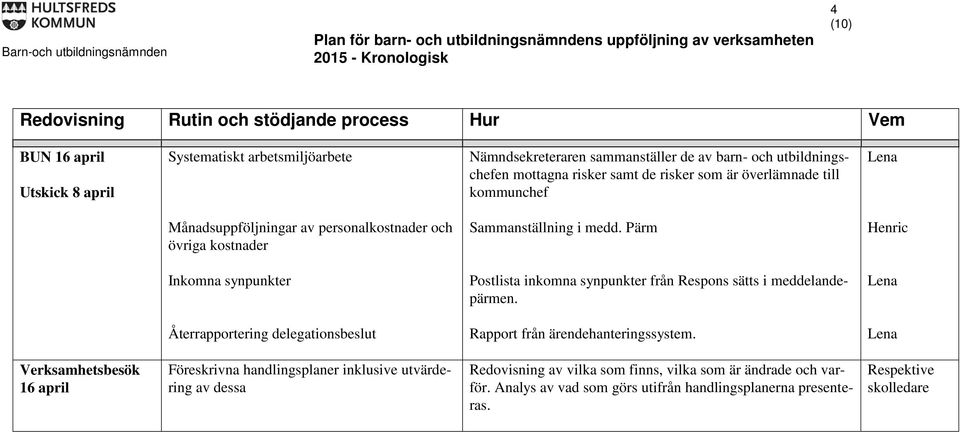 Pärm Inkomna synpunkter Postlista inkomna synpunkter från Respons sätts i meddelandepärmen.