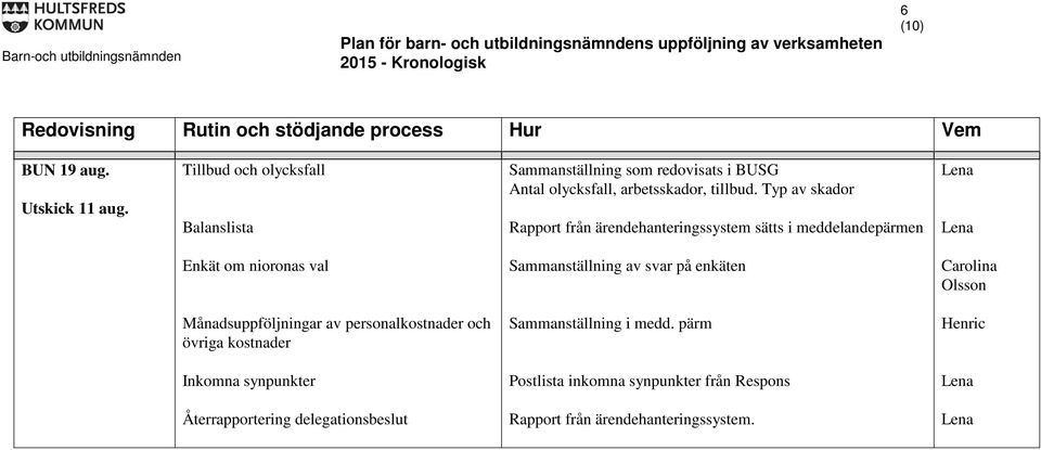 olycksfall, arbetsskador, tillbud.