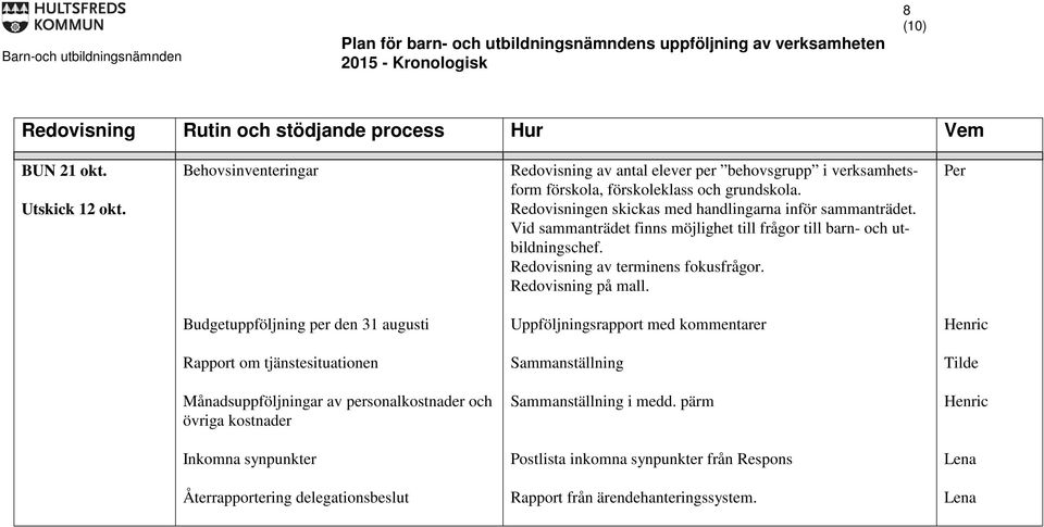 Redovisningen skickas med handlingarna inför sammanträdet.