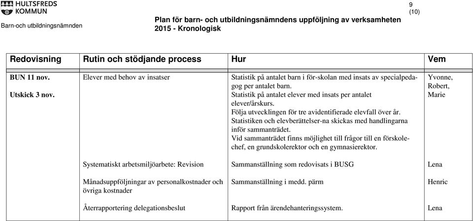 Statistik på antalet elever med insats per antalet elever/årskurs. Följa utvecklingen för tre avidentifierade elevfall över år.