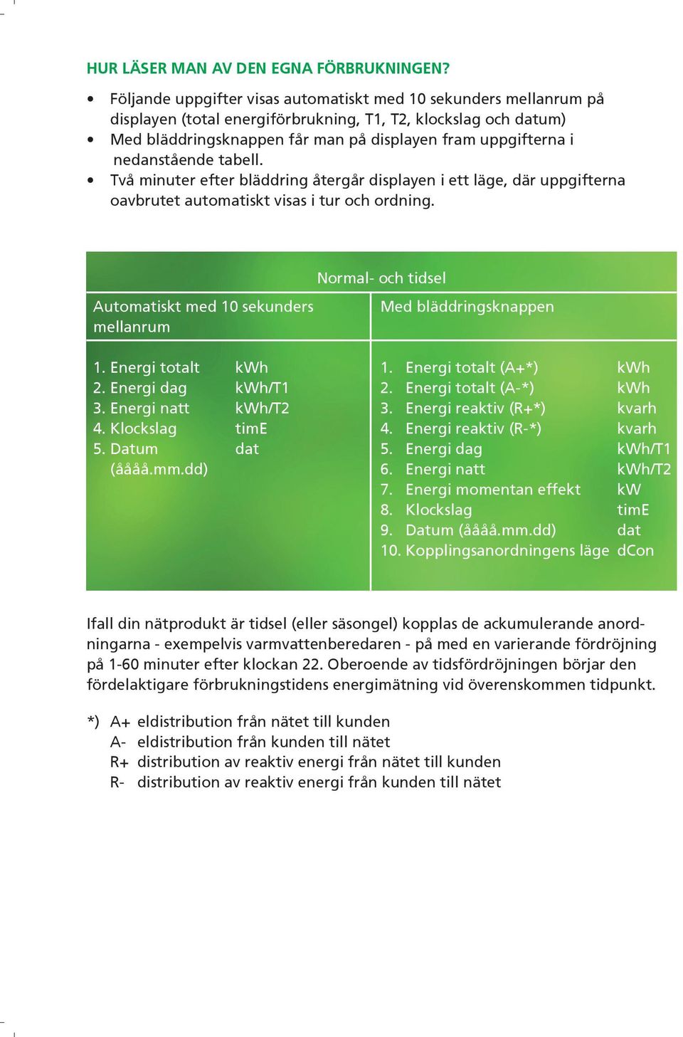 nedanstående tabell. r 6XÁ OKPWVGT GHVGT DNÀFFTKPI ÁVGTIÁT FKURNC[GP K GVV NÀIG FÀT WRRIKHVGTPC oavbrutet automatiskt visas i tur och ordning.