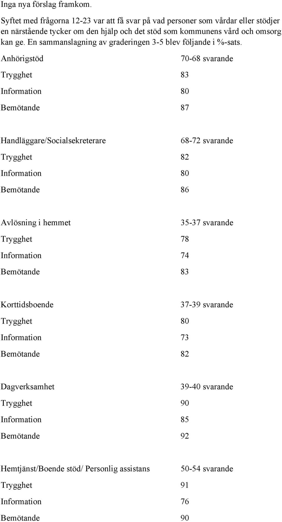 En sammanslagning av graderingen 3-5 blev följande i %-sats.