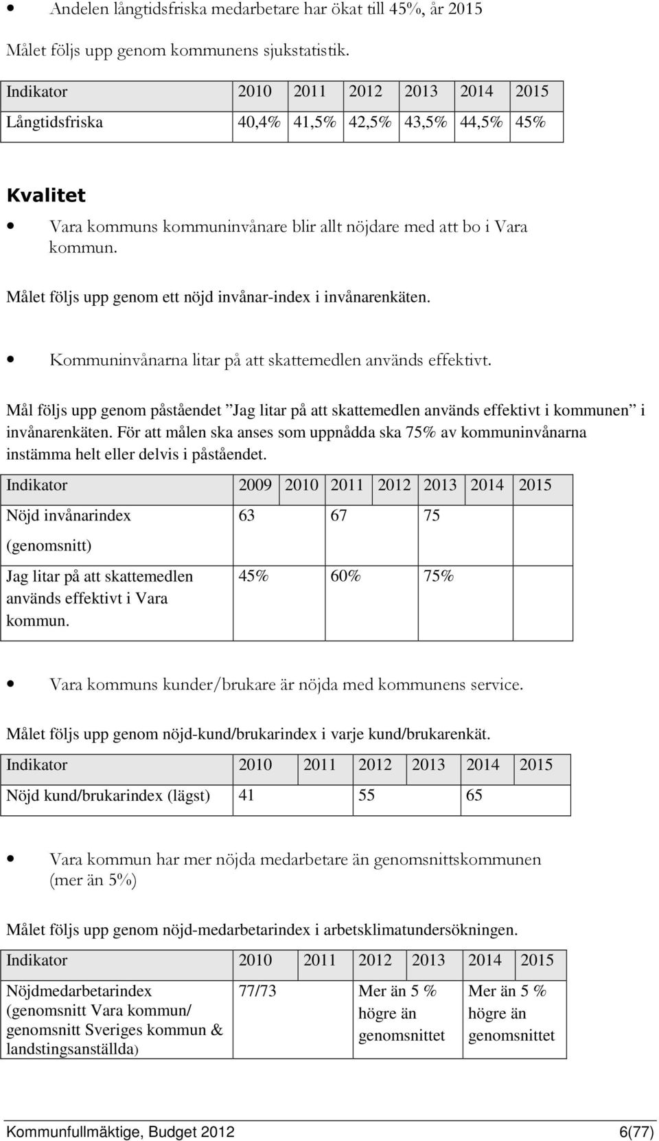 Kommuninvånarna litar på att skattemedlen används effektivt. Mål följs upp genom påståendet Jag litar på att skattemedlen används effektivt i kommunen i invånarenkäten.