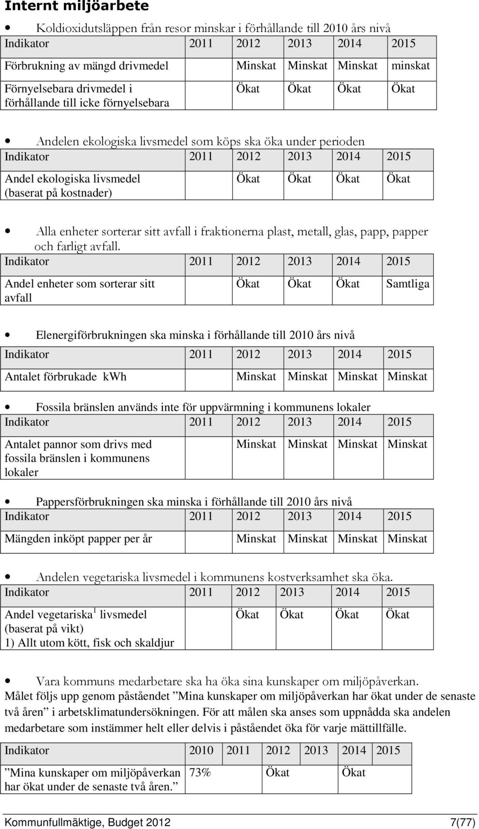 livsmedel (baserat på kostnader) Ökat Ökat Ökat Ökat Alla enheter sorterar sitt avfall i fraktionerna plast, metall, glas, papp, papper och farligt avfall.