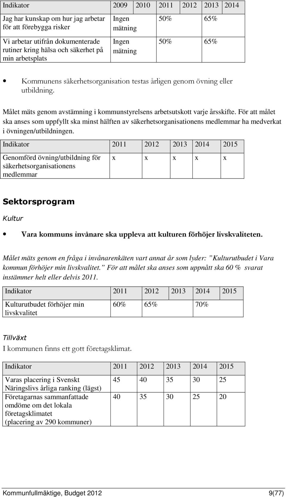 För att målet ska anses som uppfyllt ska minst hälften av säkerhetsorganisationens medlemmar ha medverkat i övningen/utbildningen.