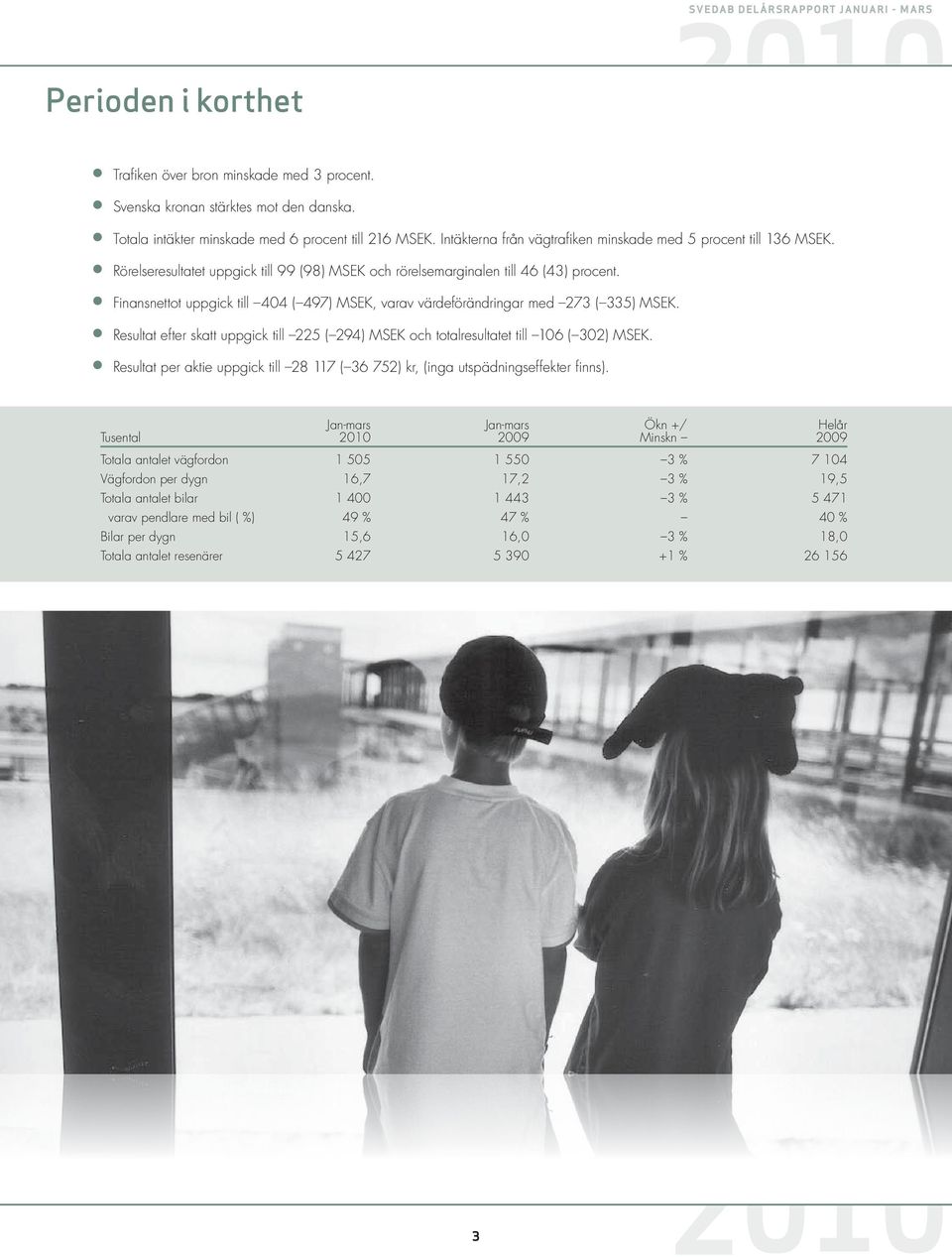 Finansnettot uppgick till 404 ( 497) MSEK, varav värdeförändringar med 273 ( 335) MSEK. Resultat efter skatt uppgick till 225 ( 294) MSEK och totalresultatet till 106 ( 302) MSEK.