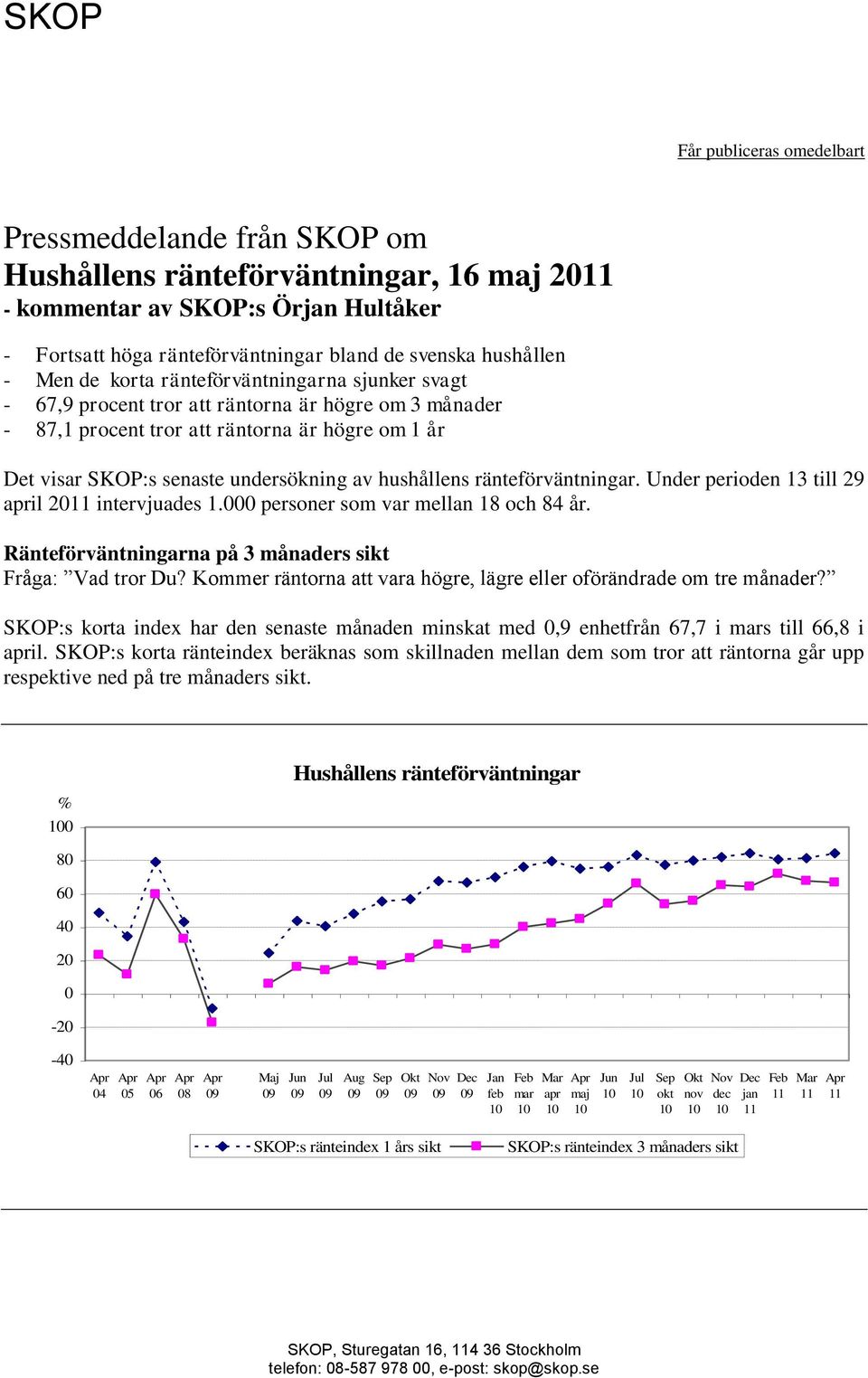 Under perioden 13 till 29 il intervjuades 1. personer som var mellan 18 och 84 år. Ränteförväntningarna på 3 månaders sikt Fråga: Vad tror Du?