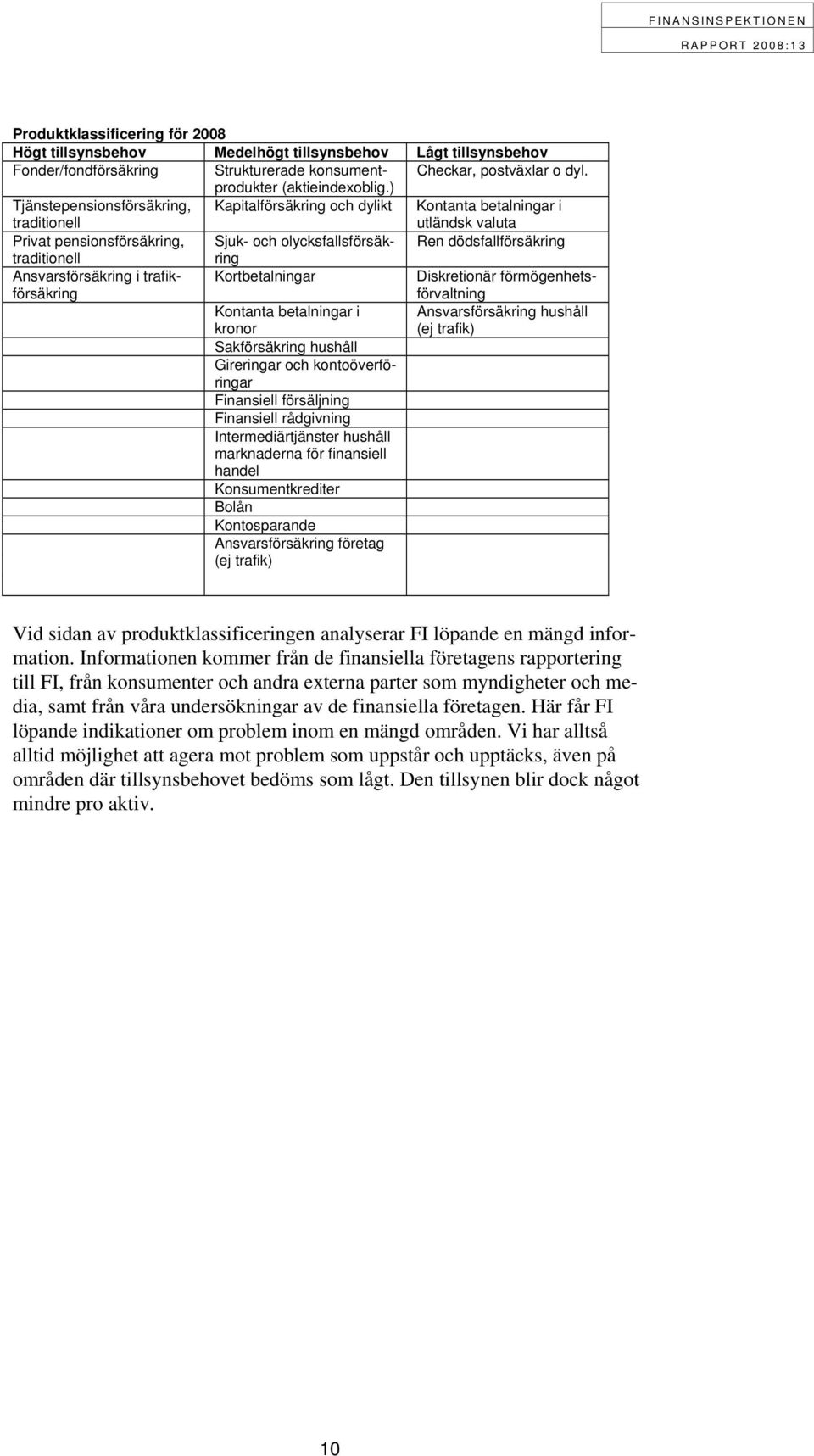 traditionell Ansvarsförsäkring i trafikförsäkring Kortbetalningar Diskretionär förmögenhetsförvaltning Kontanta betalningar i kronor Ansvarsförsäkring hushåll (ej trafik) Sakförsäkring hushåll