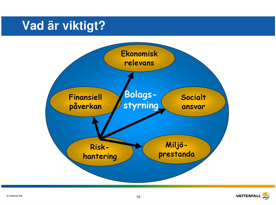 Finansiell påverkan