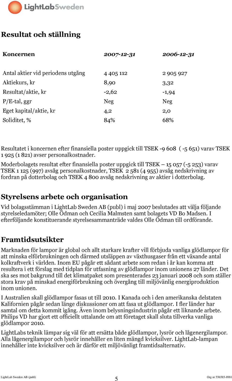 Moderbolagets resultat efter finansiella poster uppgick till TSEK 15 057 (-5 253) varav TSEK 1 125 (997) avsåg personalkostnader, TSEK 2 581 (4 955) avsåg nedskrivning av fordran på dotterbolag och