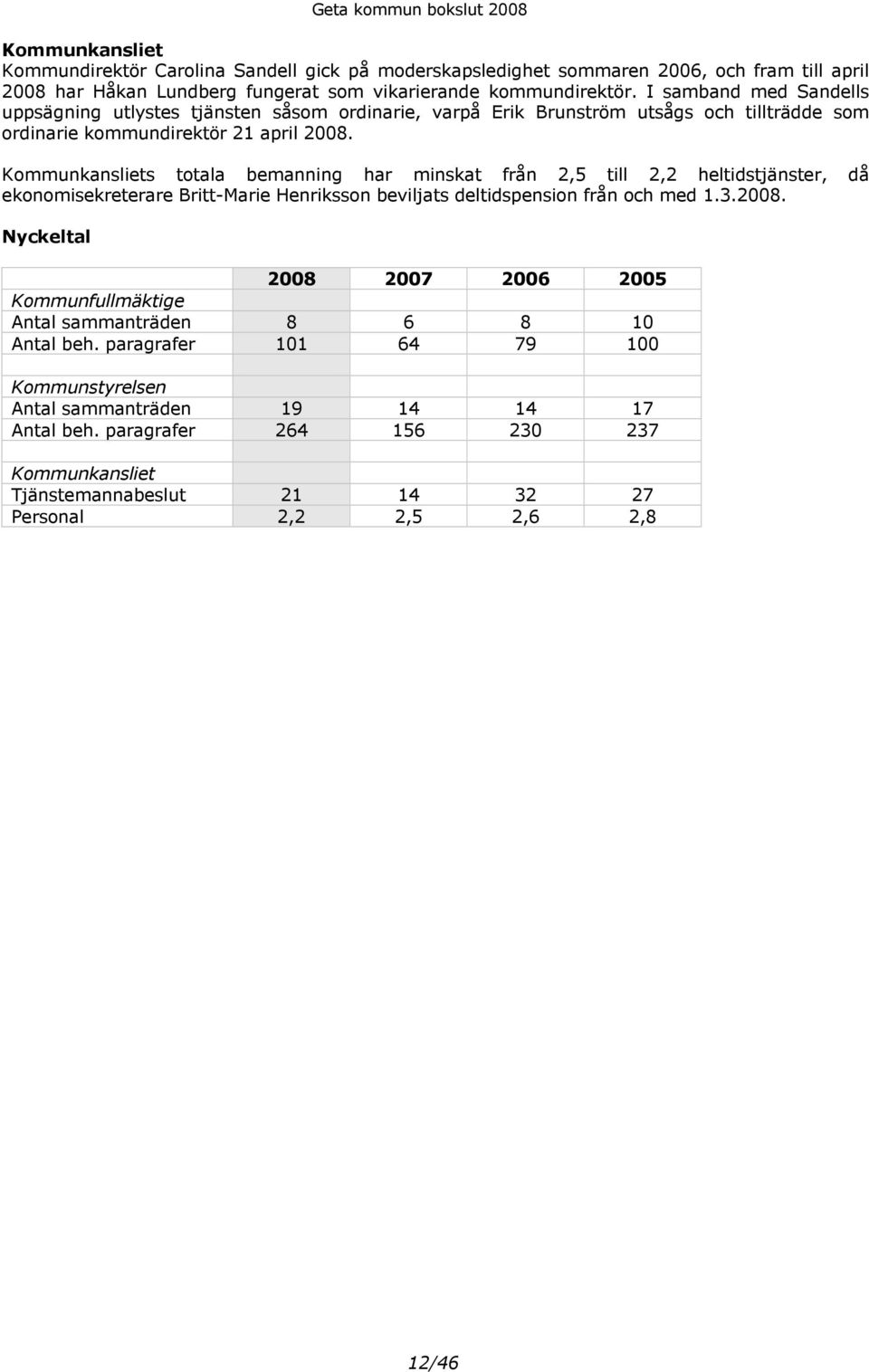 Kommunkansliets totala bemanning har minskat från 2,5 till 2,2 heltidstjänster, då ekonomisekreterare Britt-Marie Henriksson beviljats deltidspension från och med 1.3.