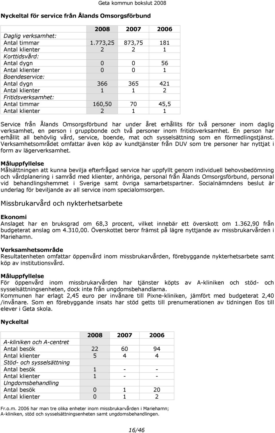 Antal klienter 2 1 1 Service från Ålands Omsorgsförbund har under året erhållits för två personer inom daglig verksamhet, en person i gruppbonde och två personer inom fritidsverksamhet.