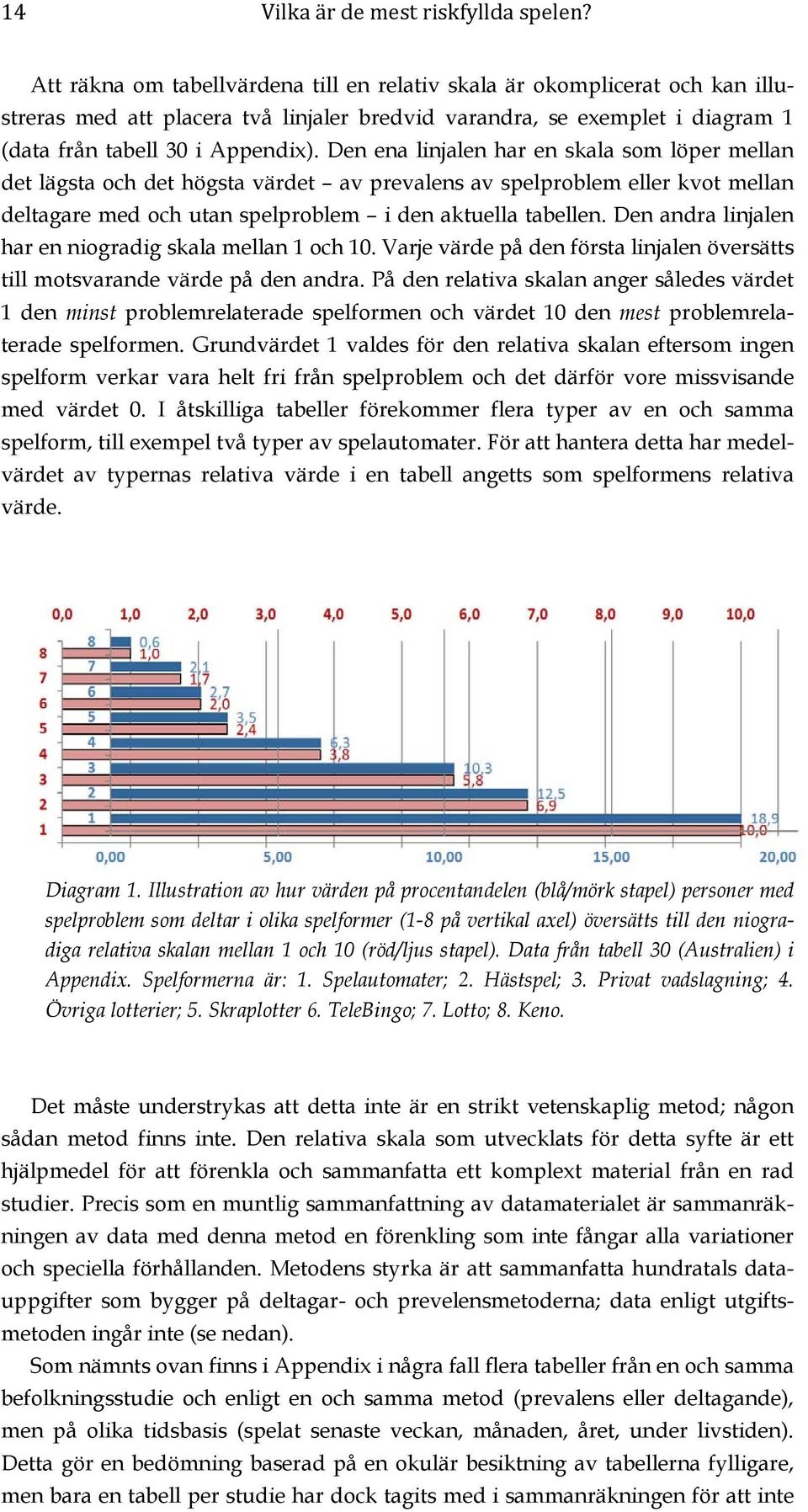 Den ena linjalen har en skala som löper mellan det lägsta och det högsta värdet av prevalens av spelproblem eller kvot mellan deltagare med och utan spelproblem i den aktuella tabellen.