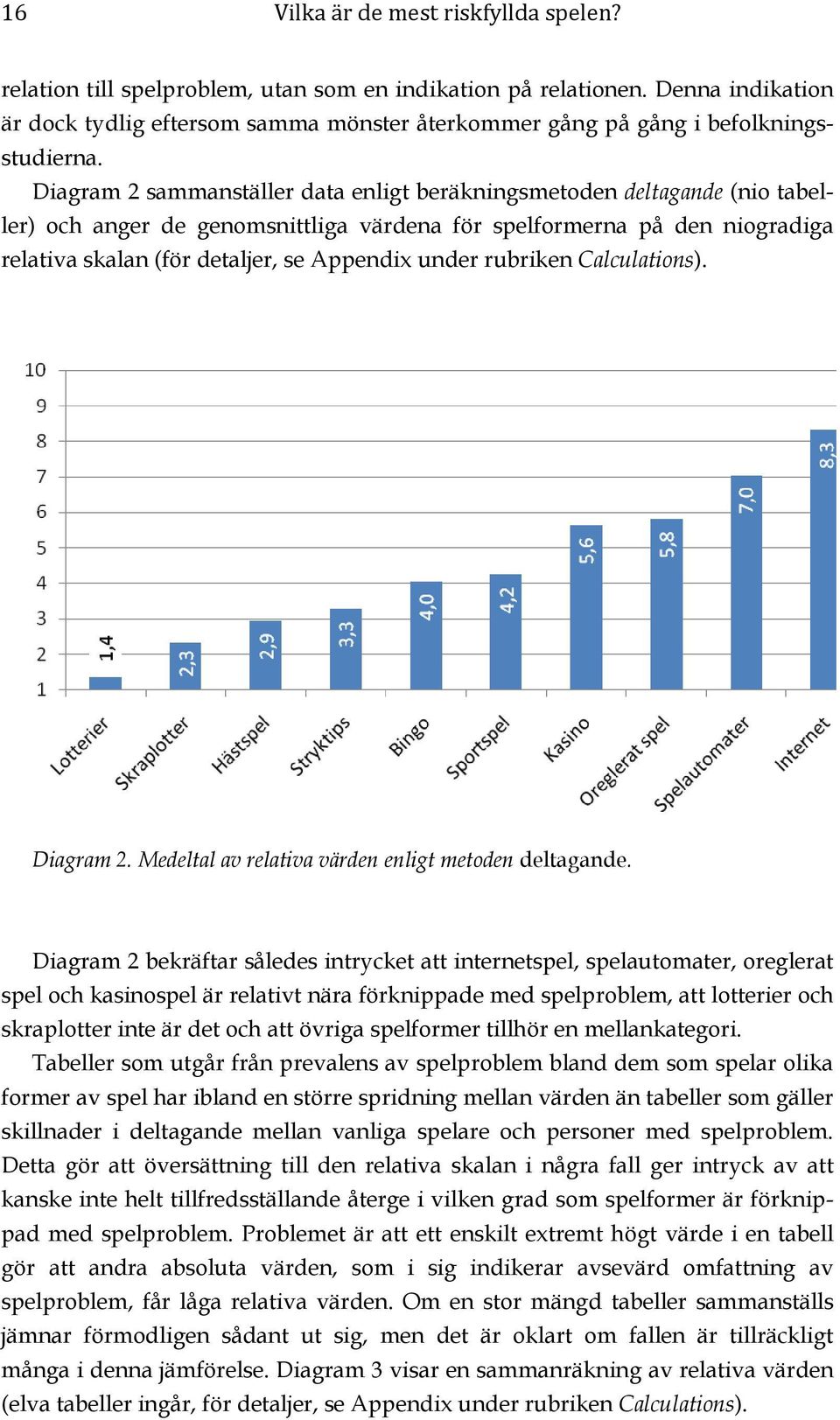 Diagram 2 sammanställer data enligt beräkningsmetoden deltagande (nio tabeller) och anger de genomsnittliga värdena för spelformerna på den niogradiga relativa skalan (för detaljer, se Appendix under