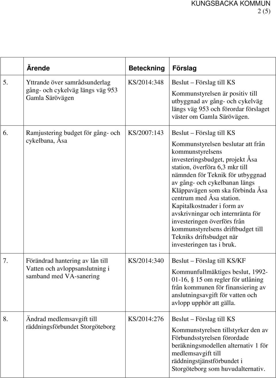 Ändrad medlemsavgift till räddningsförbundet Storgöteborg KS/2014:348 KS/2007:143 KS/2014:340 KS/2014:276 Kommunstyrelsen är positiv till utbyggnad av gång- och cykelväg längs väg 953 och förordar