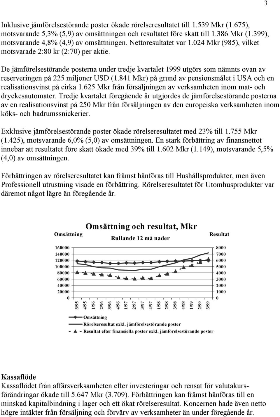 De jämförelsestörande posterna under tredje kvartalet 1999 utgörs som nämnts ovan av reserveringen på 225 miljoner USD (1.841 Mkr) på grund av pensionsmålet i USA och en realisationsvinst på cirka 1.