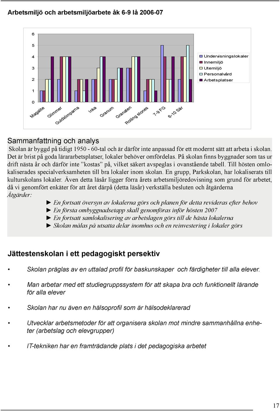 På skolan finns byggnader som tas ur drift nästa år och därför inte kostas på, vilket säkert avspeglas i ovanstående tabell.