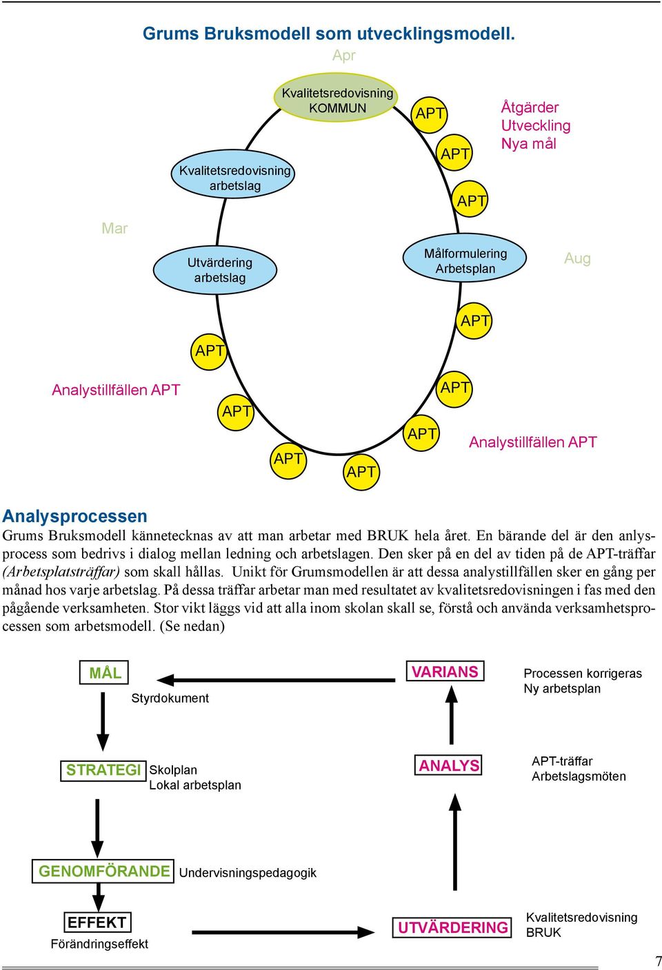 APT APT Analystillfällen APT Analysprocessen Grums Bruksmodell kännetecknas av att man arbetar med BRUK hela året.