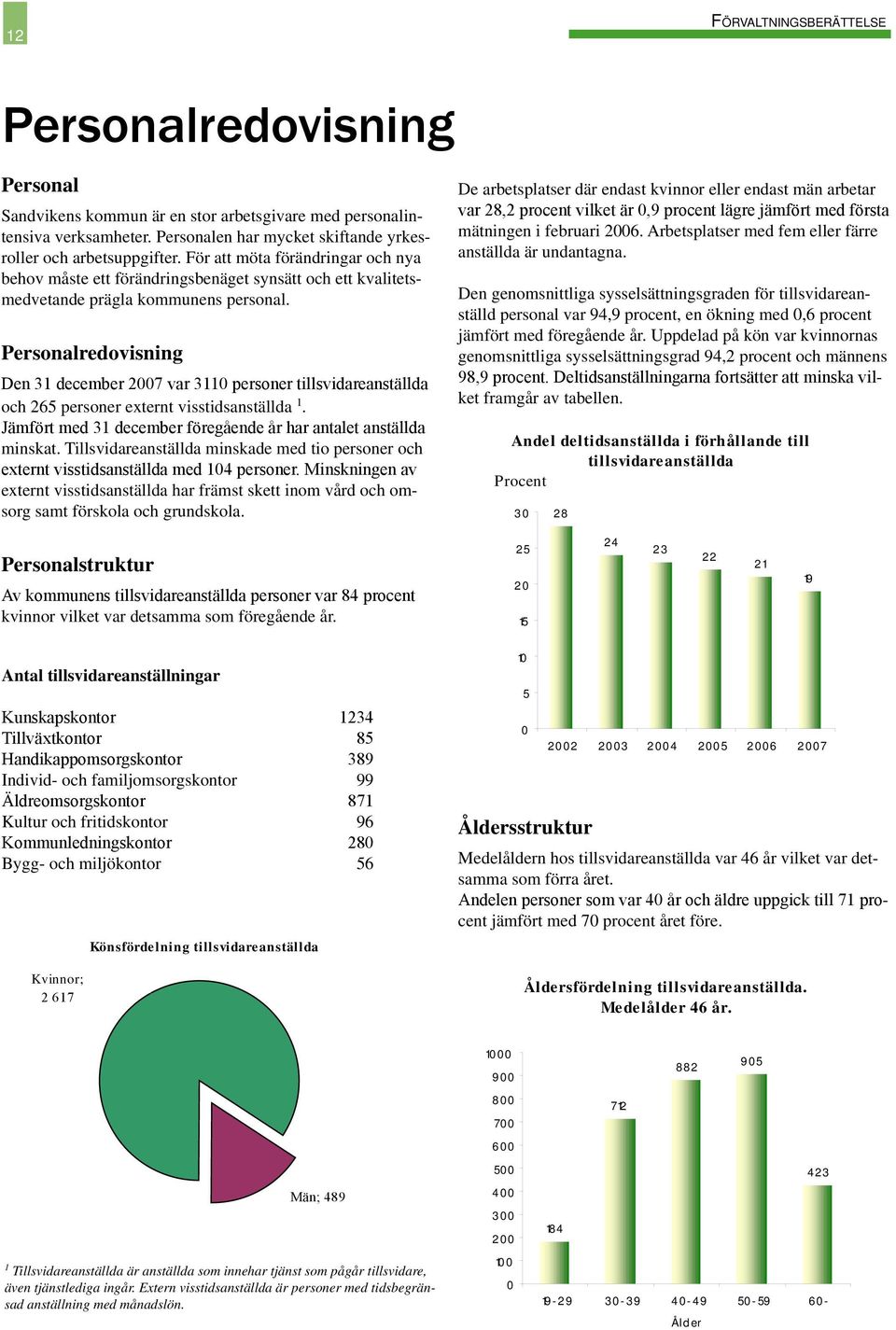 Personalredovisning Den 31 december 2007 var 3110 personer tillsvidareanställda och 265 personer externt visstidsanställda 1. Jämfört med 31 december föregående år har antalet anställda minskat.