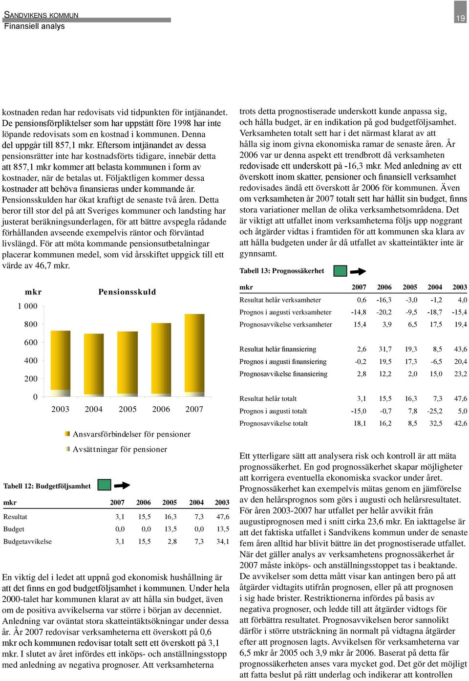 Eftersom intjänandet av dessa pensionsrätter inte har kostnadsförts tidigare, innebär detta att 857,1 mkr kommer att belasta kommunen i form av kostnader, när de betalas ut.