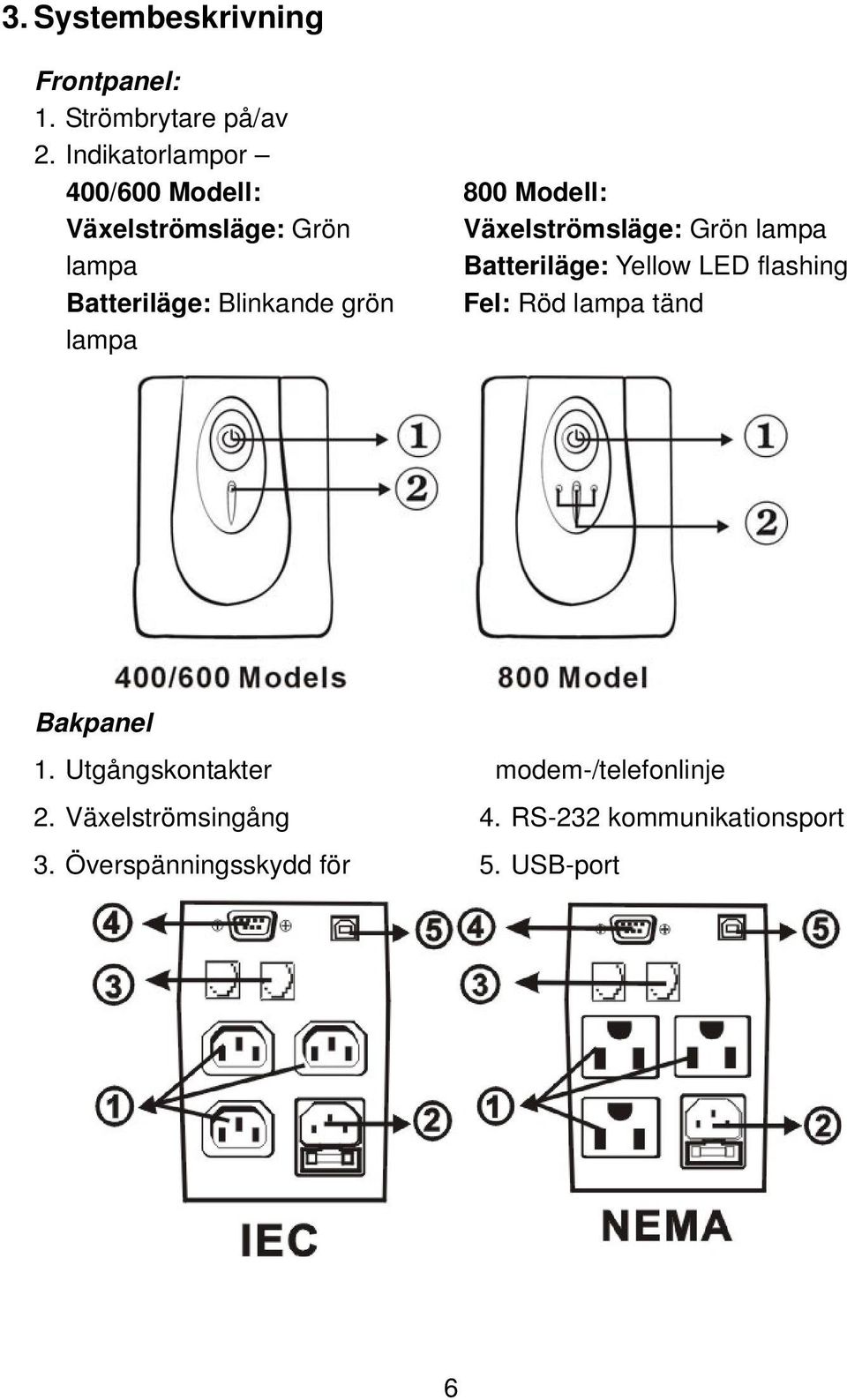 800 Modell: Växelströmsläge: Grön lampa Batteriläge: Yellow LED flashing Fel: Röd lampa tänd