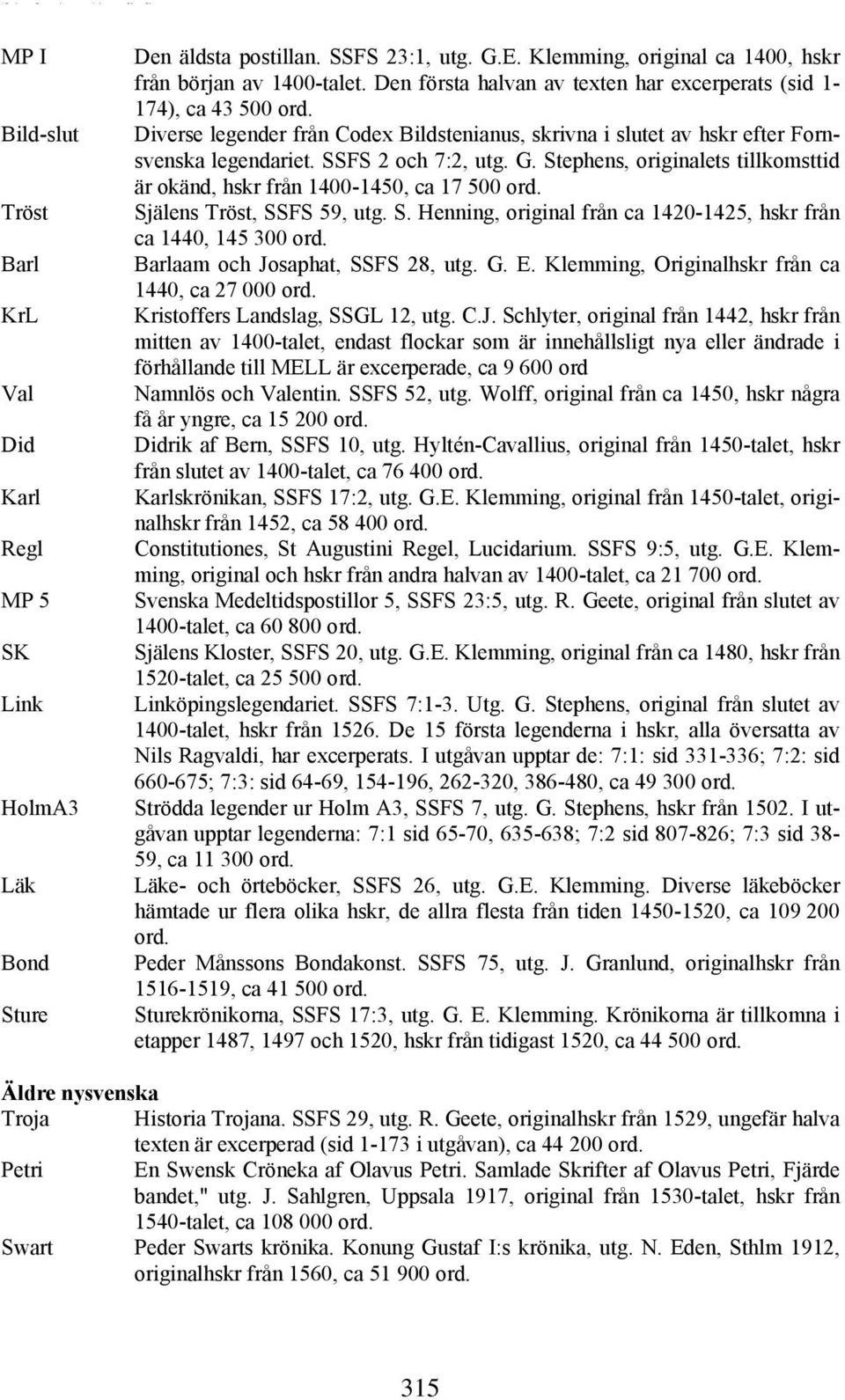 Diverse legender från Codex Bildstenianus, skrivna i slutet av hskr efter Fornsvenska legendariet. SSFS 2 och 7:2, utg. G.