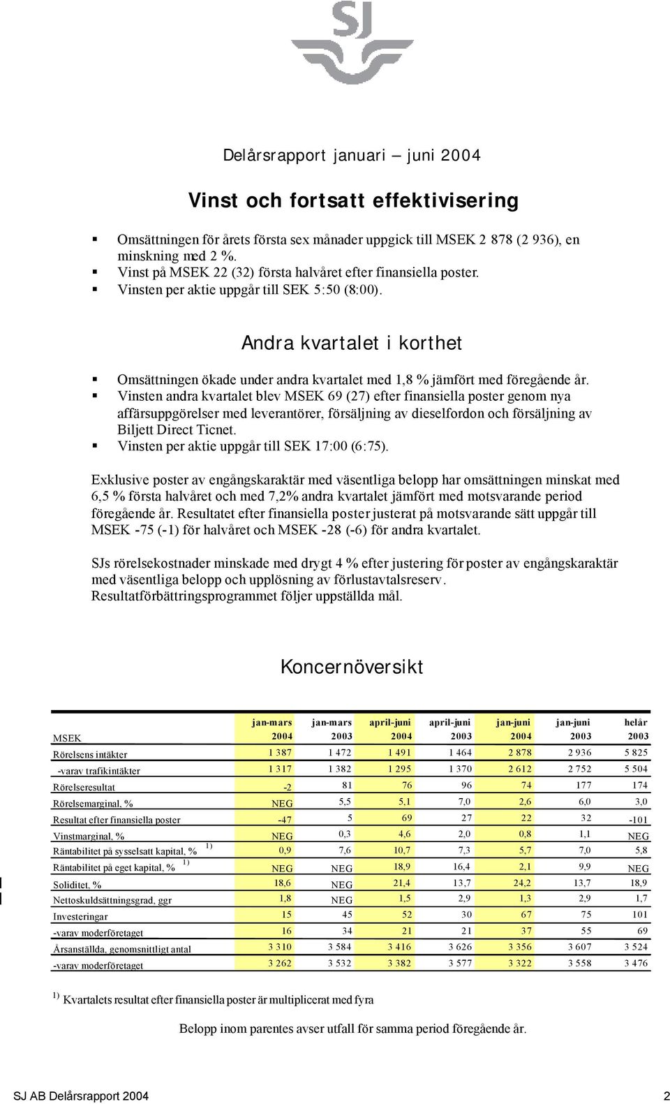 Andra kvartalet i korthet Omsättningen ökade under andra kvartalet med 1,8 % jämfört med föregående år.