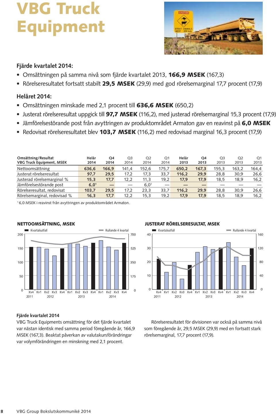Jämförelsestörande post från avyttringen av produktområdet Armaton gav en reavinst på 6, MSEK Redovisat rörelseresultatet blev 13,7 MSEK (116,2) med redovisad marginal 16,3 procent (17,9)
