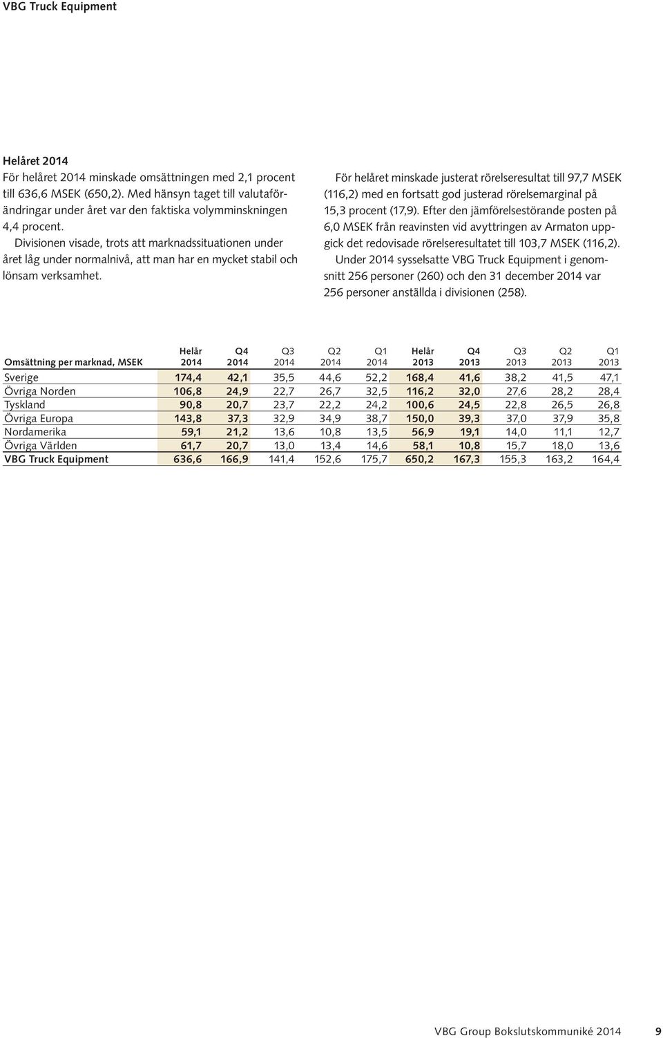 Divisionen visade, trots att marknadssituationen under året låg under normalnivå, att man har en mycket stabil och lönsam verksamhet.