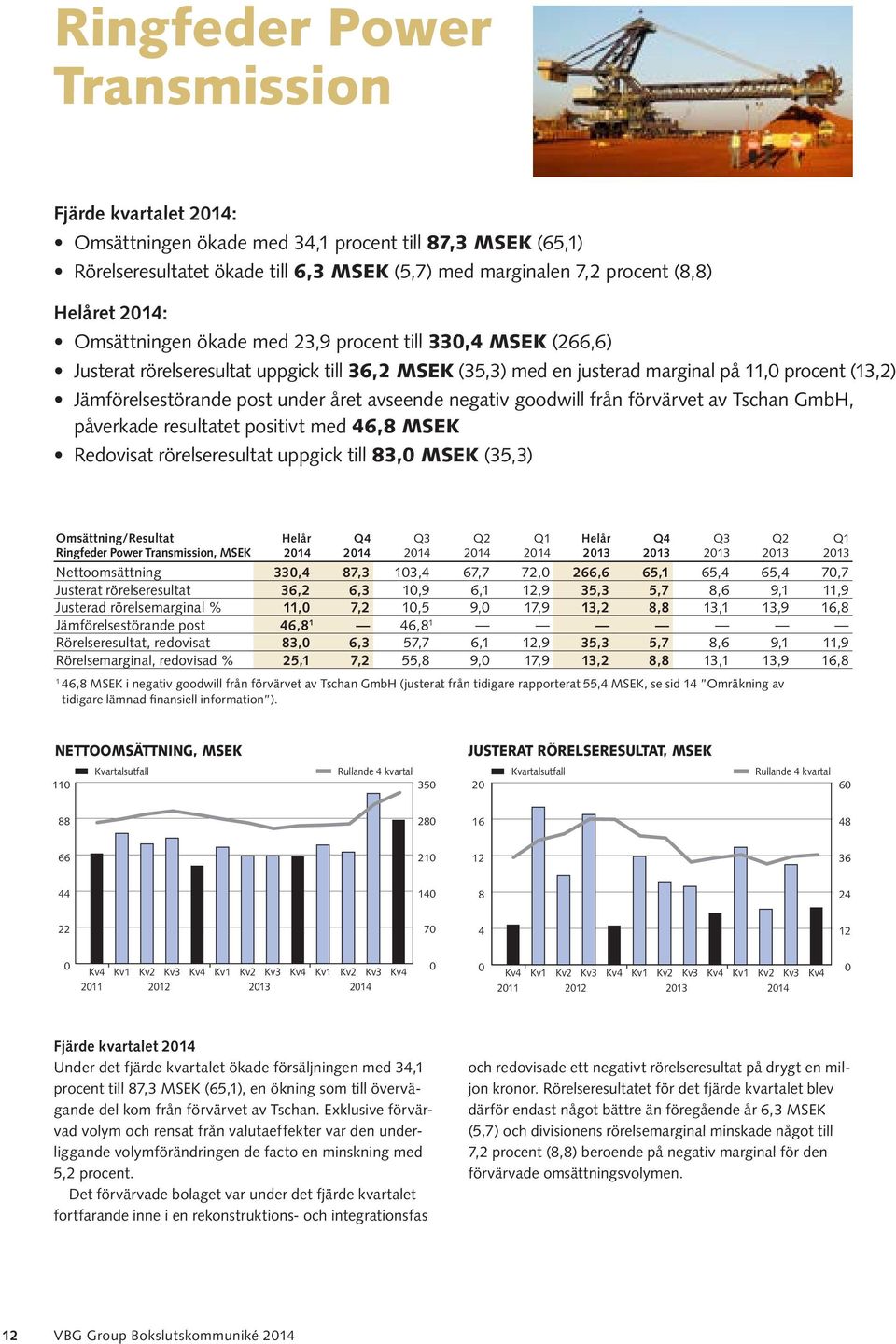avseende negativ goodwill från förvärvet av Tschan GmbH, påverkade resultatet positivt med 46,8 MSEK Redovisat rörelseresultat uppgick till 83, MSEK (35,3) Omsättning/Resultat Helår Q4 Q3 Q2 Q1 Helår
