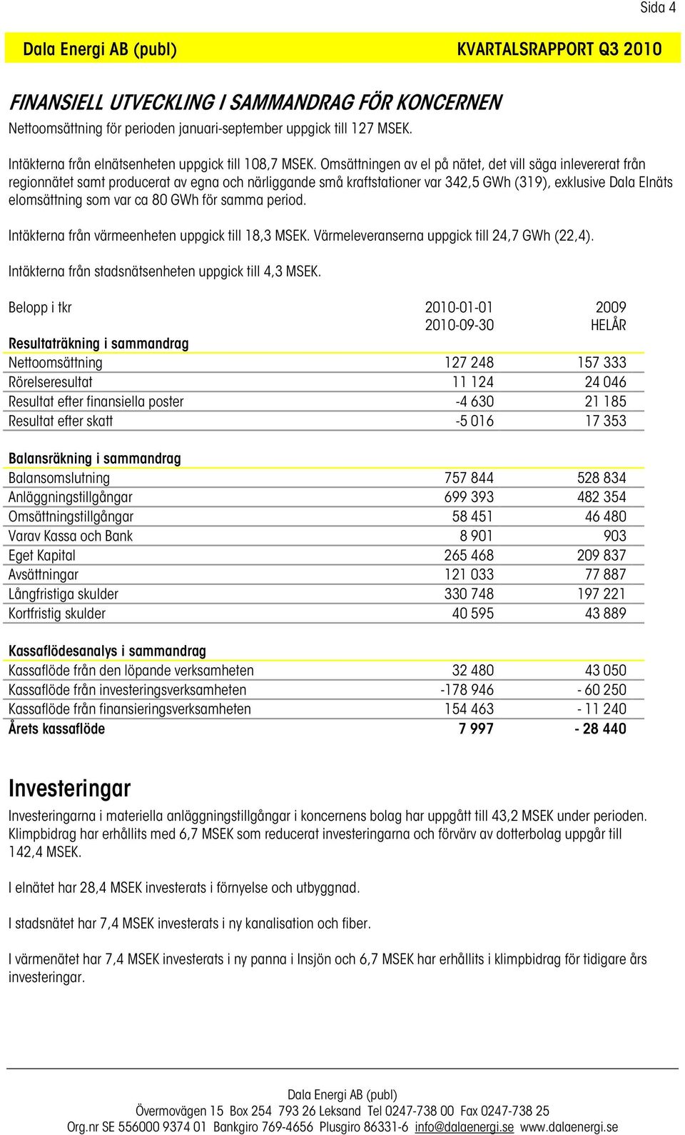 Omsättningen av el på nätet, det vill säga inlevererat från regionnätet samt producerat av egna och närliggande små kraftstationer var 342,5 GWh (319), exklusive Dala Elnäts elomsättning som var ca