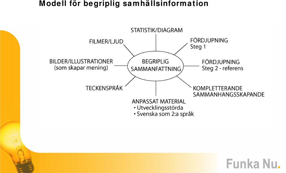 begriplig