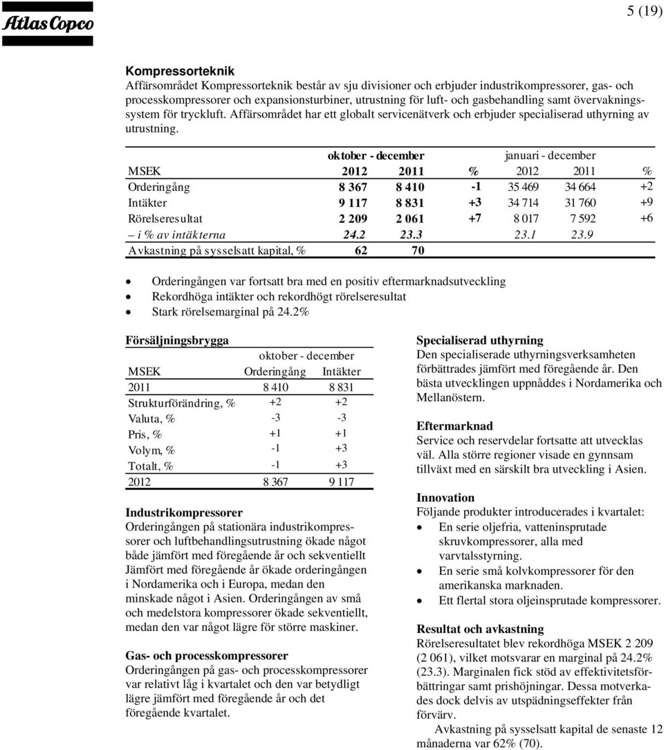 oktober - december januari - december MSEK 2012 2011 % 2012 2011 % Orderingång 8 367 8 410-1 35 469 34 664 +2 Intäkter 9 117 8 831 +3 34 714 31 760 +9 Rörelseresultat 2 209 2 061 +7 8 017 7 592 +6 i