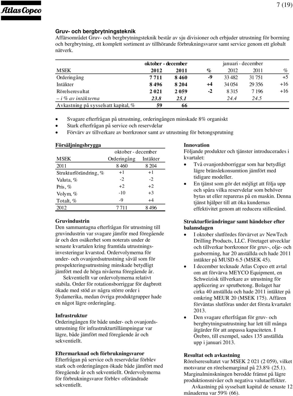 oktober - december januari - december MSEK 2012 2011 % 2012 2011 % Orderingång 7 711 8 460-9 33 482 31 751 +5 Intäkter 8 496 8 204 +4 34 054 29 356 +16 Rörelseresultat 2 021 2 059-2 8 315 7 196 +16 i