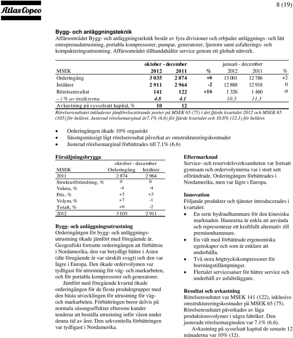 oktober - december januari - december MSEK 2012 2011 % 2012 2011 % Orderingång 3 035 2 874 +6 13 001 12 786 +2 Intäkter 2 911 2 964-2 12 888 12 918 0 Rörelseresultat 141 122 +16 1 326 1 460-9 i % av