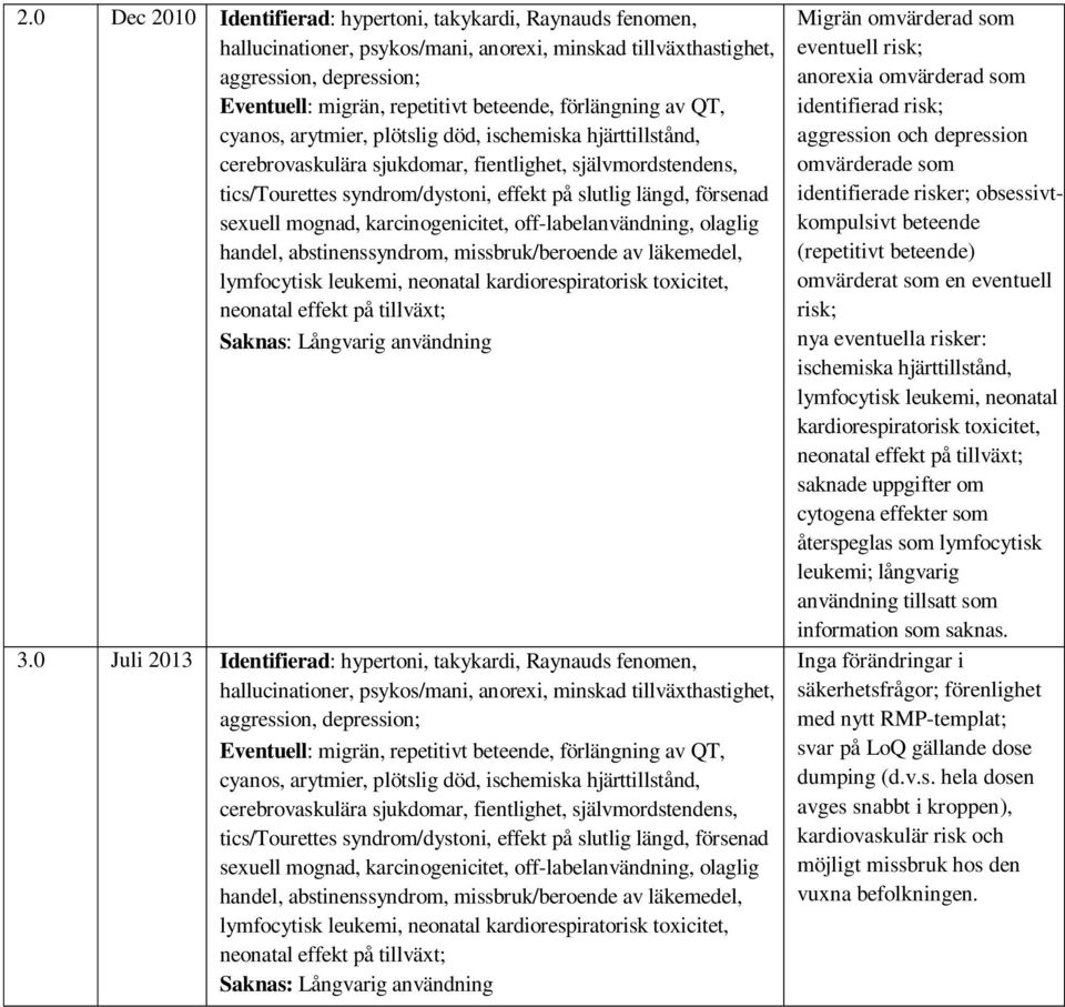 försenad sexuell mognad, karcinogenicitet, off-labelanvändning, olaglig handel, abstinenssyndrom, missbruk/beroende av läkemedel, lymfocytisk leukemi, neonatal kardiorespiratorisk toxicitet, Saknas: